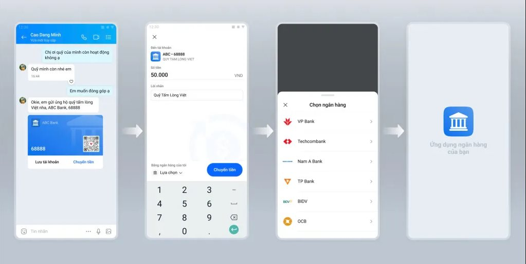 Chuyển khoản siêu nhanh từ tin nhắn Zalo: Ngân hàng nào cho phép?- Ảnh 2.